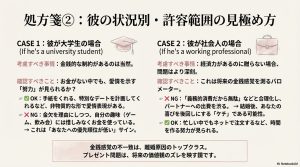 大学生と社会人の彼氏それぞれに対する、プレゼントなしの許容範囲とチェックすべきポイントをまとめた解説図。