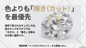 遠目で見られるネックレスは色よりも輝きと大きさを優先すべきという解説と、最高評価トリプルエクセレントの推奨。