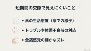 短期間の交際では見えにくい、素の生活態度や金銭感覚のズレ、トラブル時の対応。